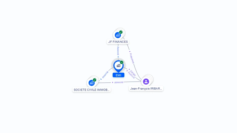 Cartographie gratuite d'EMI