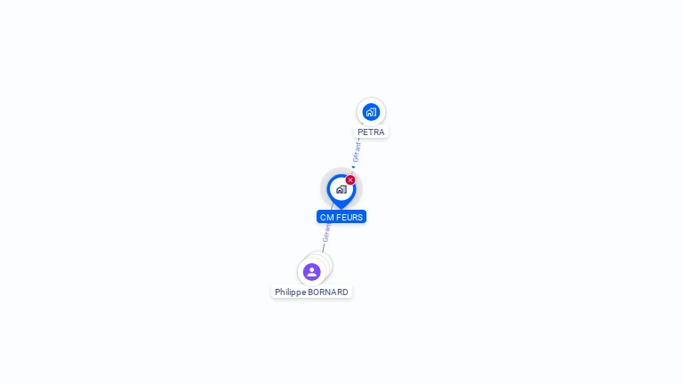 Cartographie gratuite de CM FEURS