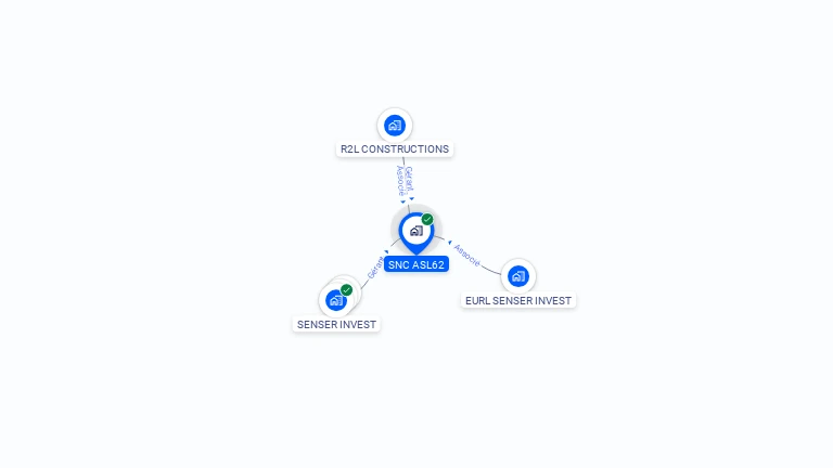 Cartographie gratuite de SNC ASL 62
