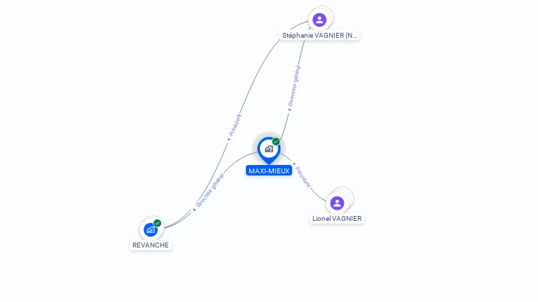 Cartographie gratuite de MAXI-MIEUX