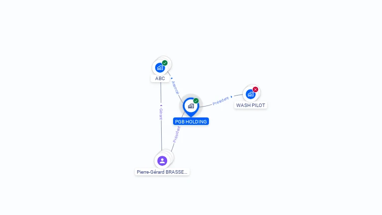 Cartographie gratuite de PGB HOLDING