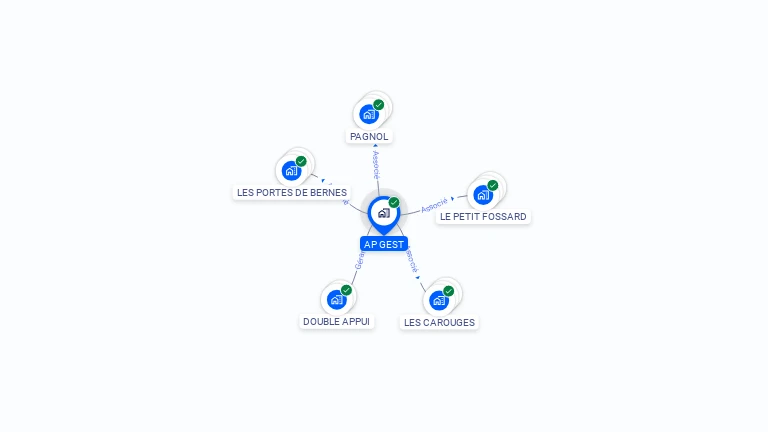 Cartographie gratuite d'AP GEST
