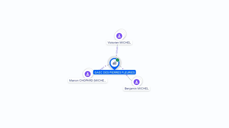 Cartographie gratuite de GAEC DES PIERRES FLEURIES