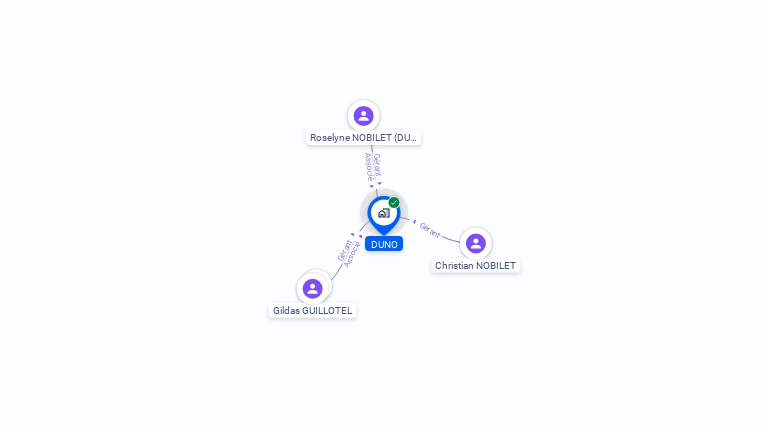 Cartographie gratuite de DUNO