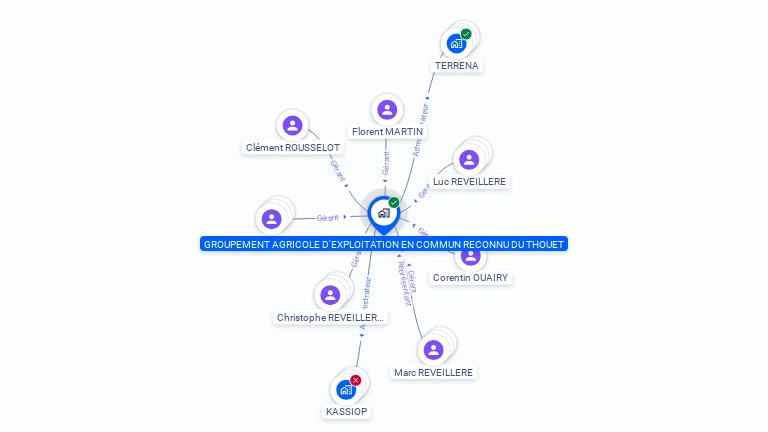 Cartographie gratuite de GROUPEMENT AGRICOLE D'EXPLOITATION EN COMMUN RECONNU DU THOUET