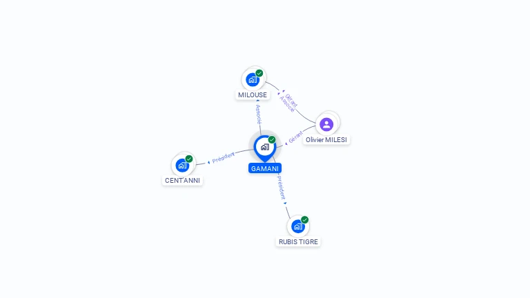 Cartographie gratuite de GAMANI