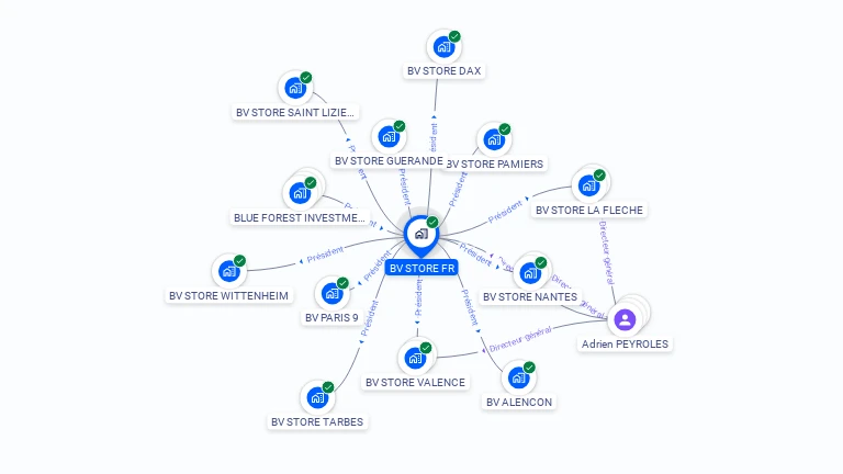 Cartographie gratuite de BV STORE FR