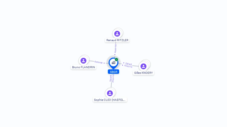 Cartographie gratuite de SBGR