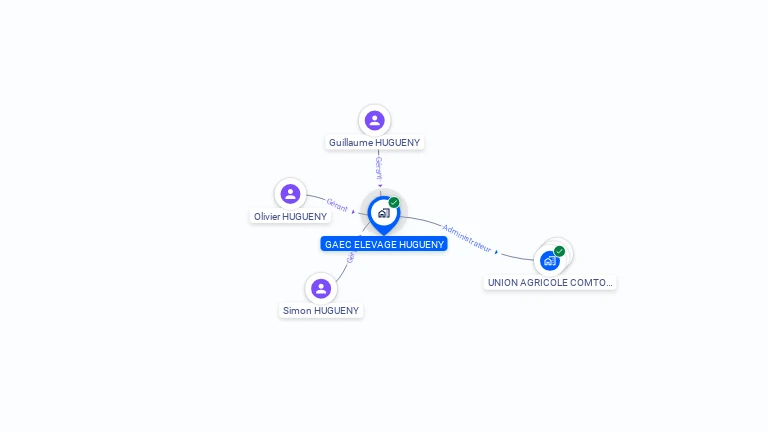 Cartographie gratuite de GAEC ELEVAGE HUGUENY