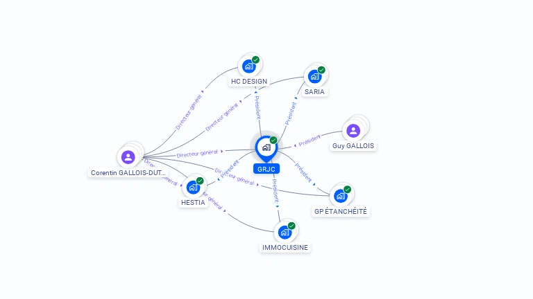 Cartographie gratuite de GRJC