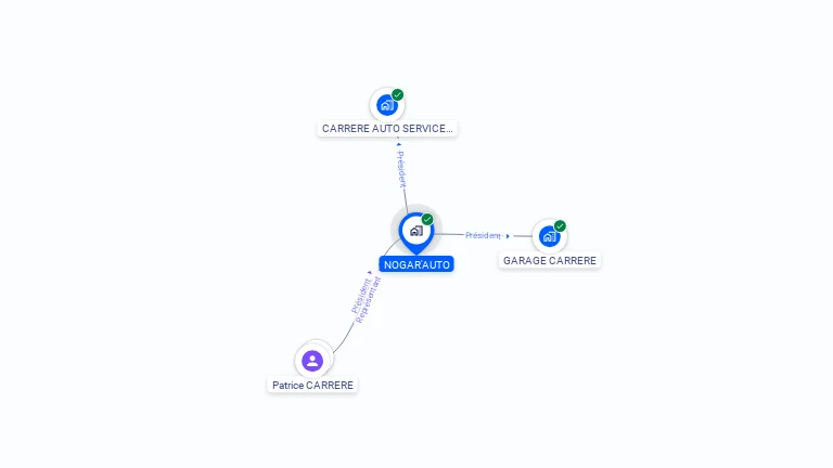 Cartographie gratuite de NOGAR'AUTO