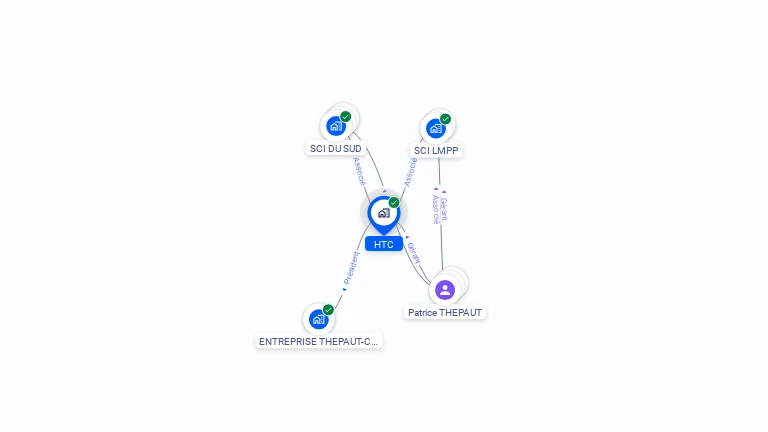 Cartographie gratuite de HTC