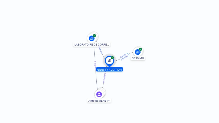 Cartographie gratuite de GENSTY AUDITION