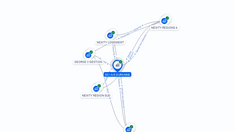 Cartographie gratuite de SCI AIX DURANNE