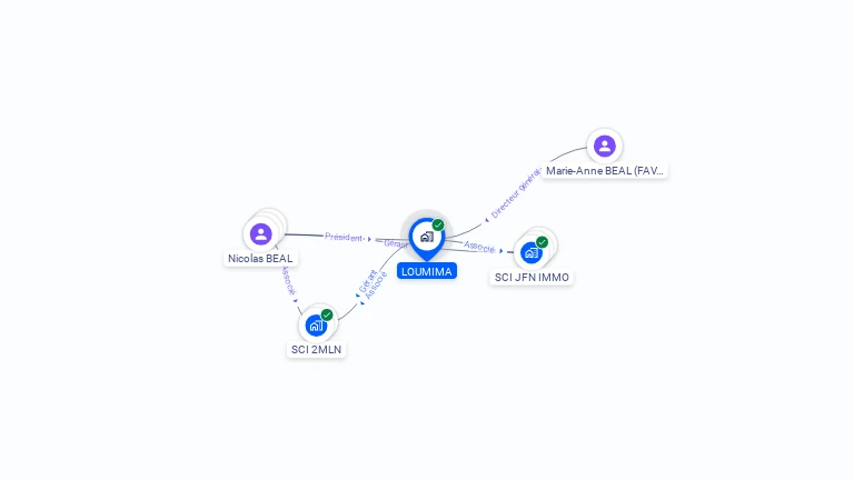 Cartographie gratuite de LOUMIMA