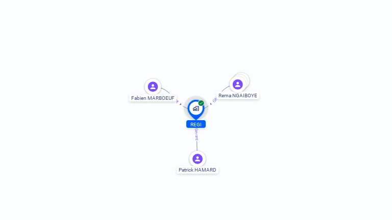 Cartographie gratuite de REGI