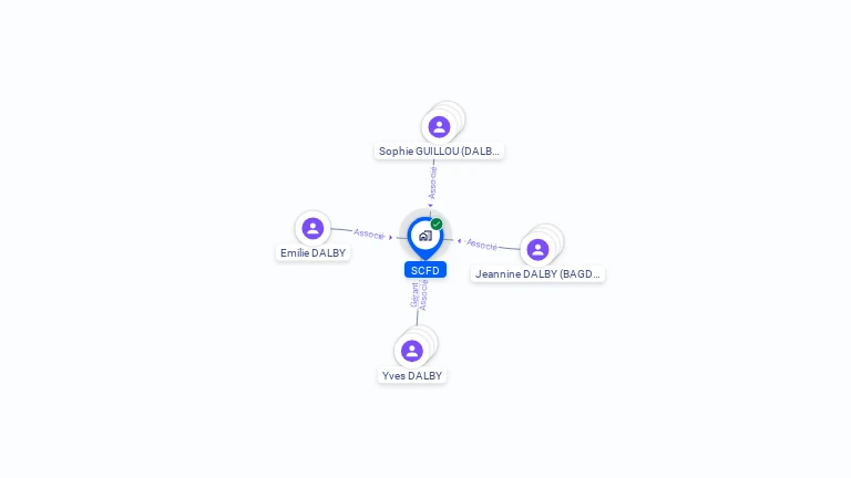 Cartographie gratuite de SCFD