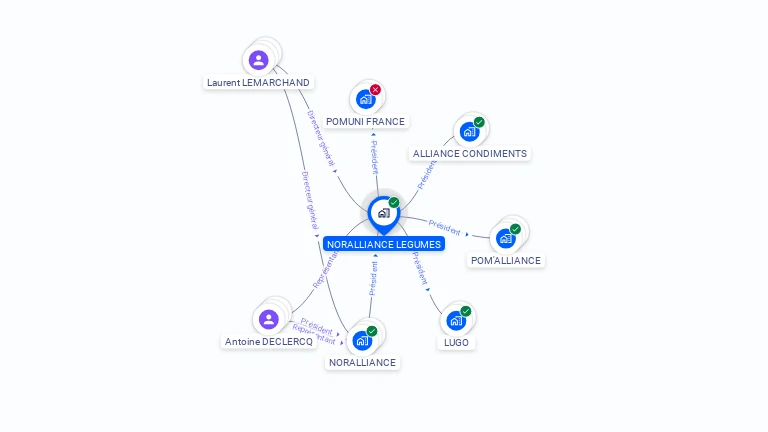 Cartographie gratuite de NORALLIANCE LEGUMES