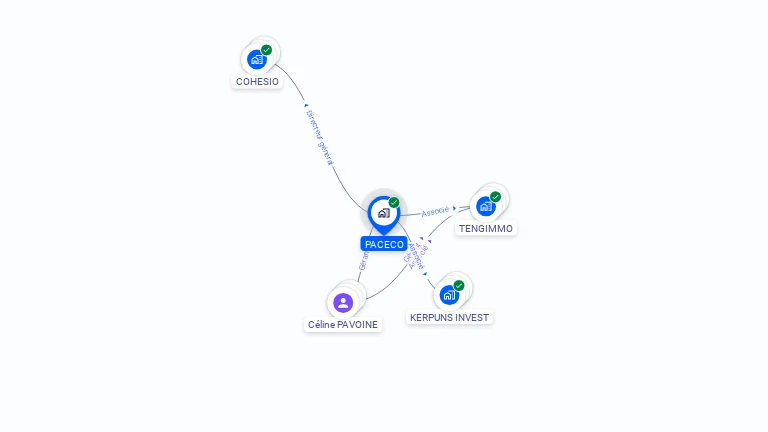 Cartographie gratuite de PACECO