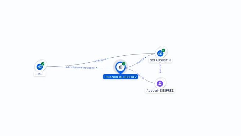 Cartographie gratuite de FINANCIERE DESPREZ