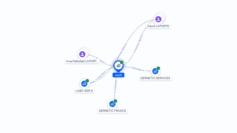 Cartographie gratuite de HAPI