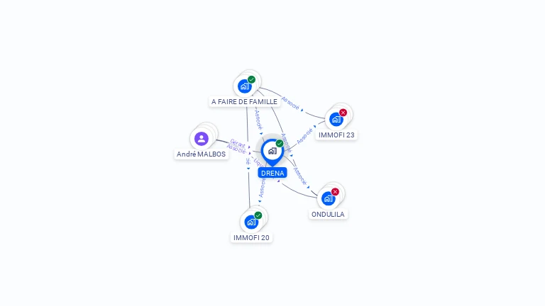 Cartographie gratuite de DRENA