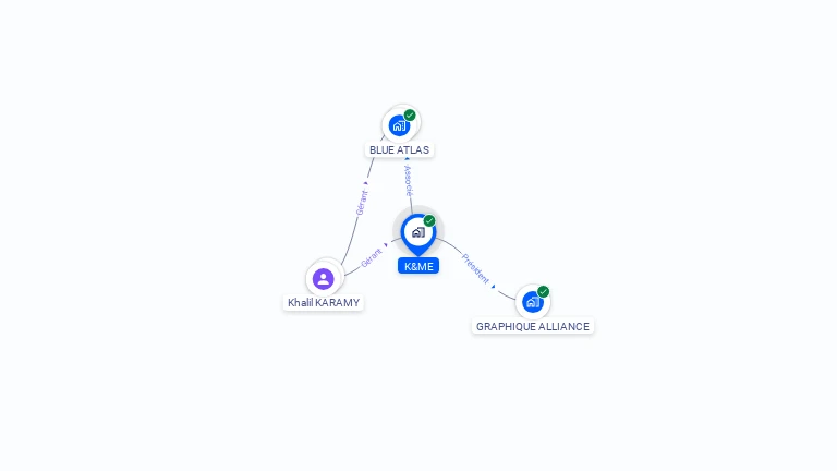 Cartographie gratuite de K&ME