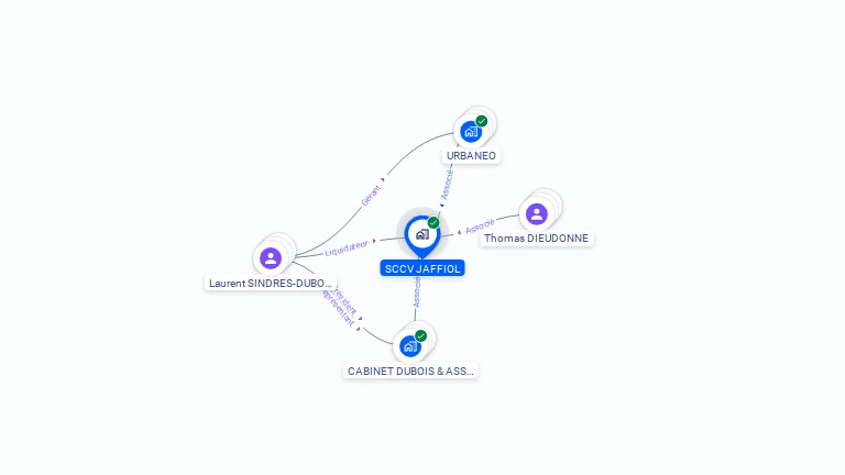 Cartographie gratuite de SCCV JAFFIOL
