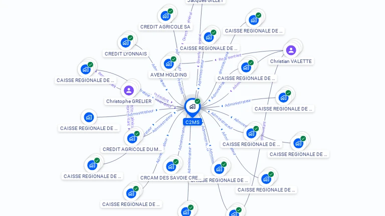 Cartographie gratuite de C2MS