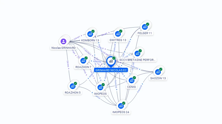 Cartographie gratuite de GRINHARD NICOLAS EC