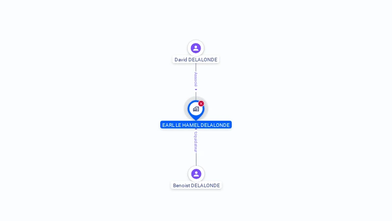 Cartographie gratuite d'EARL LE HAMEL DELALONDE