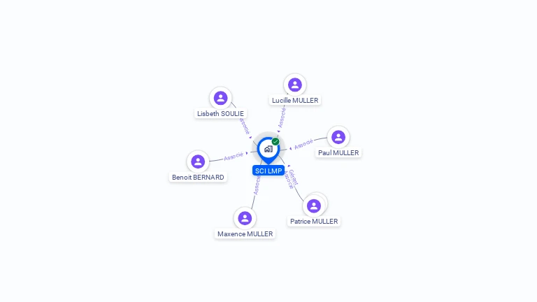 Cartographie gratuite de SCI LMP