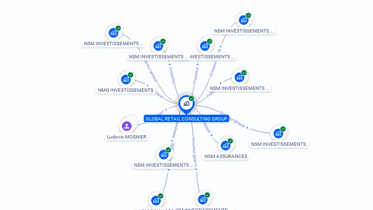 Cartographie gratuite de GLOBAL RETAIL CONSULTING GROUP