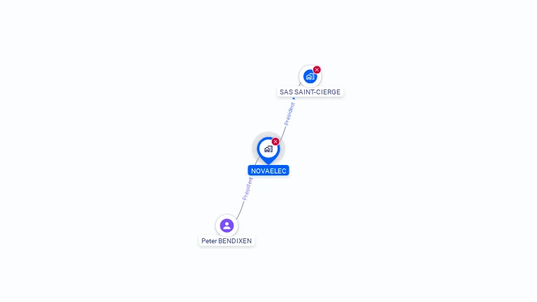 Cartographie gratuite de NOVAELEC