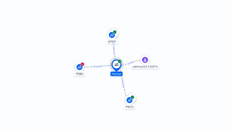 Cartographie gratuite de FECSA
