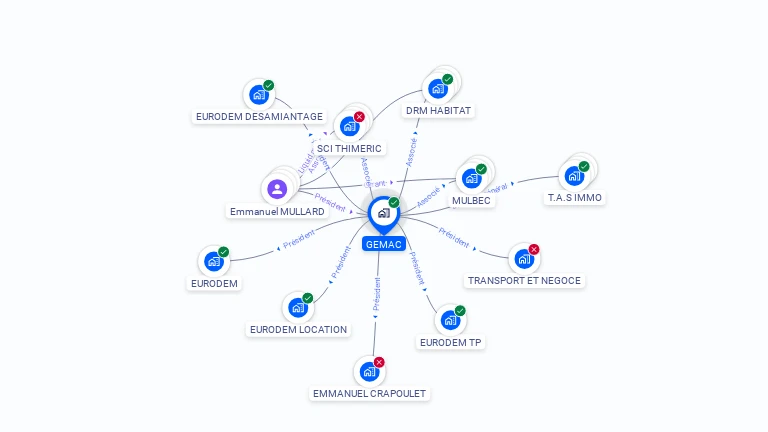 Cartographie gratuite de GEMAC