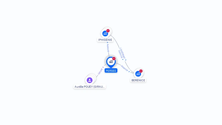 Cartographie gratuite de PERSEE