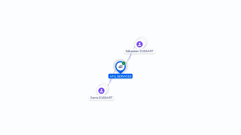 Cartographie gratuite d'AFIL SERVICES