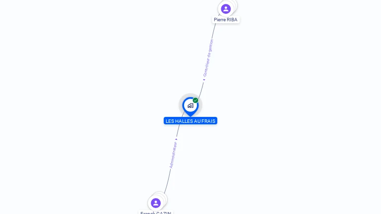 Cartographie gratuite de LES HALLES AU FRAIS