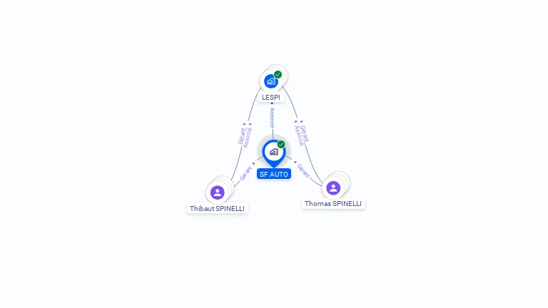 Cartographie gratuite de SF AUTO