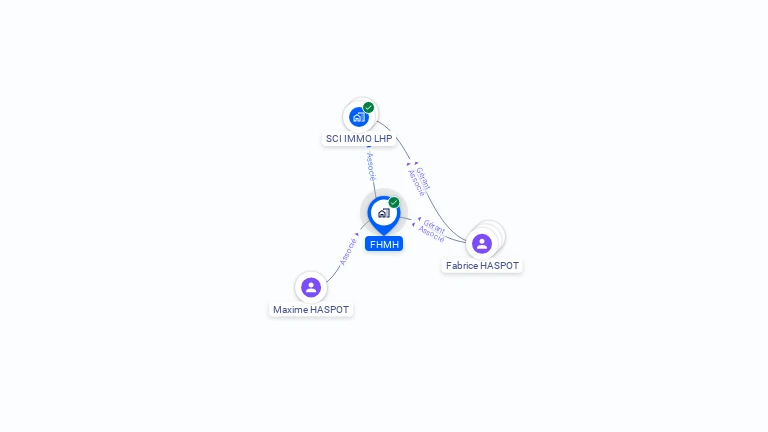 Cartographie gratuite de FHMH