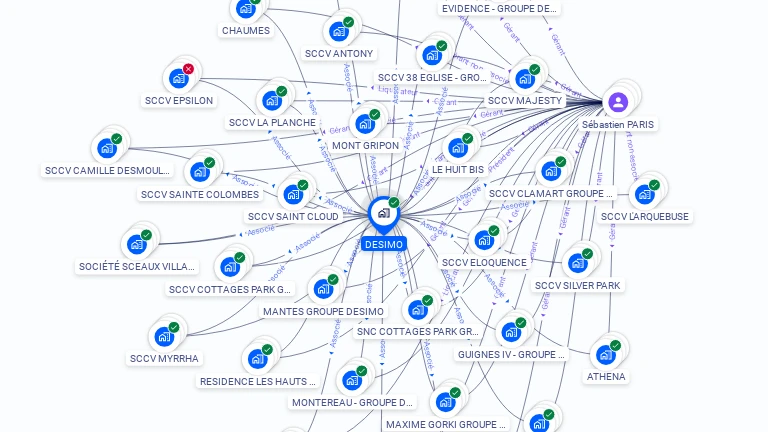 Cartographie gratuite de DESIMO