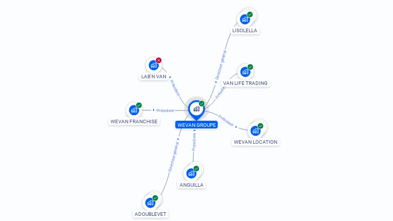 Cartographie gratuite de WEVAN GROUPE