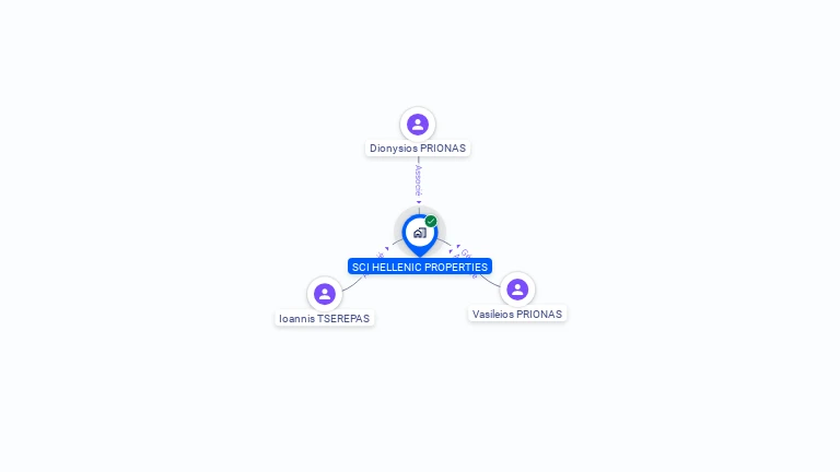 Cartographie gratuite de SCI HELLENIC PROPERTIES