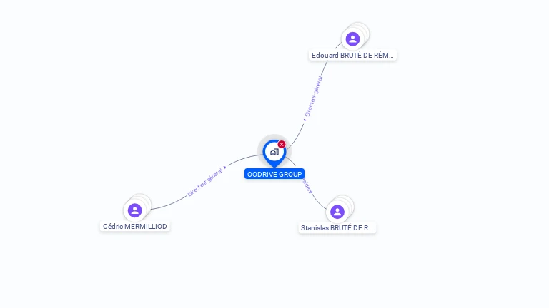 Cartographie gratuite d'OODRIVE GROUP