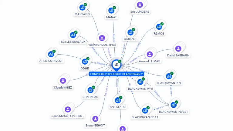 Cartographie gratuite de FONCIERE D'USUFRUIT BLACKSWAN 2