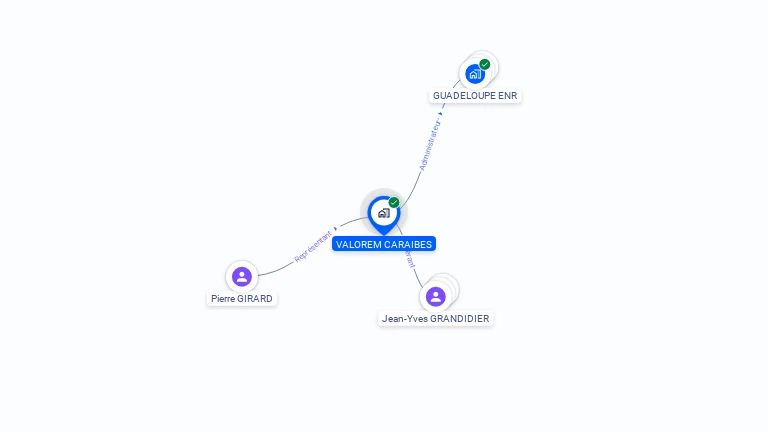 Cartographie gratuite de VALOREM CARAIBES