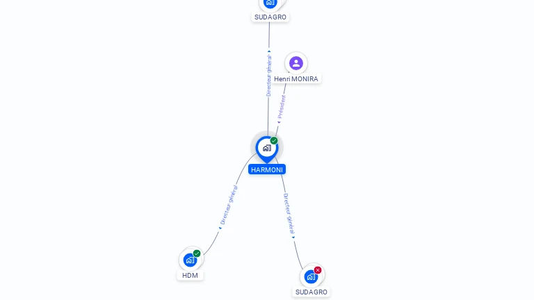 Cartographie gratuite de HARMONI