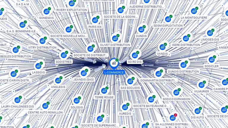 Cartographie gratuite de L-COMMERCE
