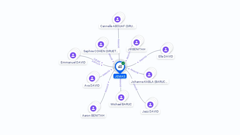 Cartographie gratuite de JEMAS